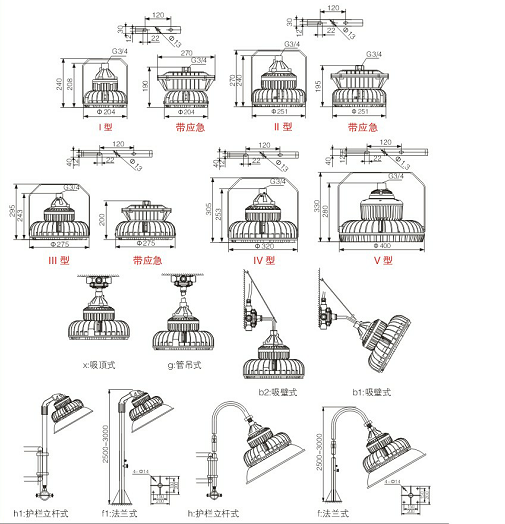 圓形防爆燈安裝